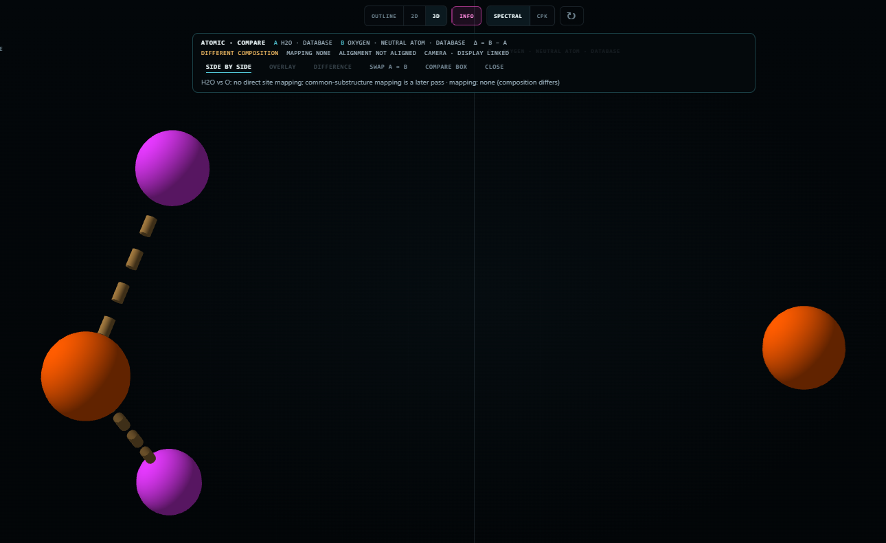 Atomic Compare: water on the left with its two hydrogen atoms and one oxygen atom, a single oxygen atom on the right, and a panel reading DIFFERENT COMPOSITION, mapping none, with side by side, overlay and difference tabs