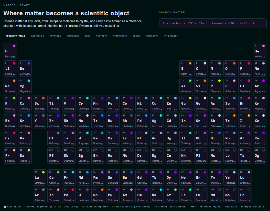 The Kymtx Matter Library: the heading Where matter becomes a scientific object, a search box, tabs for periodic table, molecules, crystals, compounds, ions, isotopes, structures, build, composite and my library, and the periodic table with a spectral colour dot on each element